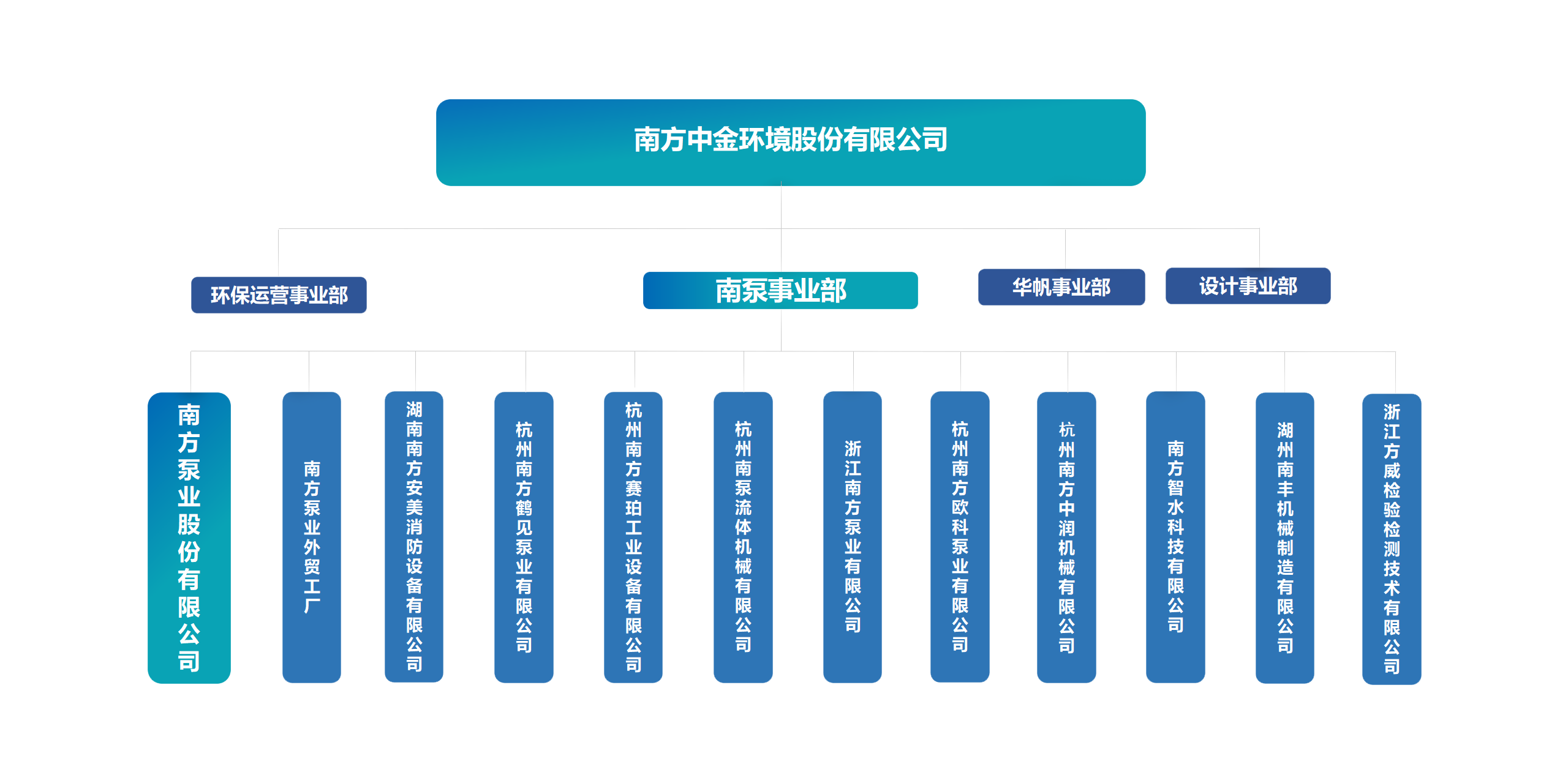 對(duì)外組織結(jié)構(gòu)圖_01.png